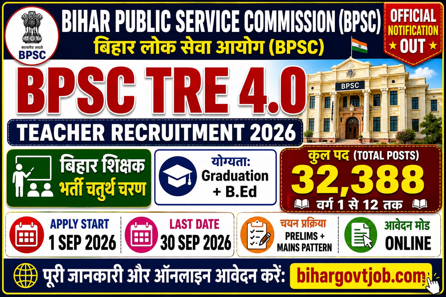 You are currently viewing Bihar Teacher Recruitment 2026: BPSC TRE 4.0 Form Apply Link, Syllabus, Exam Pattern